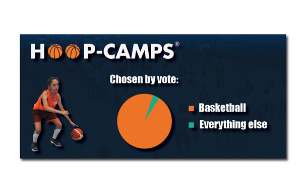 Basketballcamp Flyer