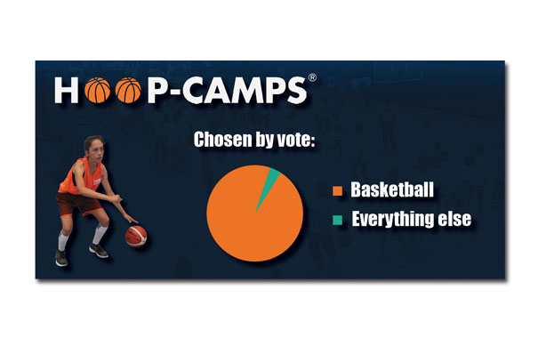Basketballcamp Flyer herunterladen Basketballcamp Flyer